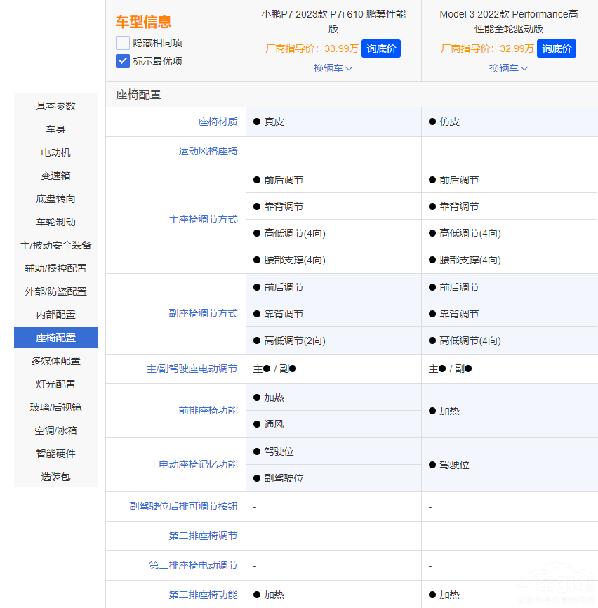 СiP7i˹Model 3 lֵI