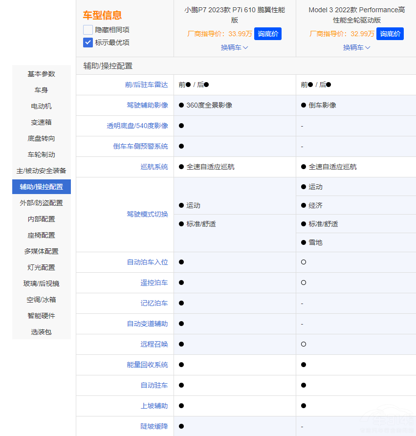 СiP7i˹Model 3 lֵI