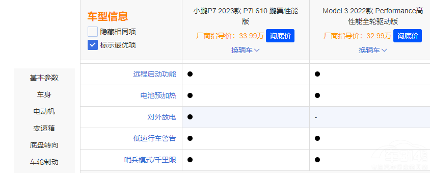СiP7i˹Model 3 lֵI