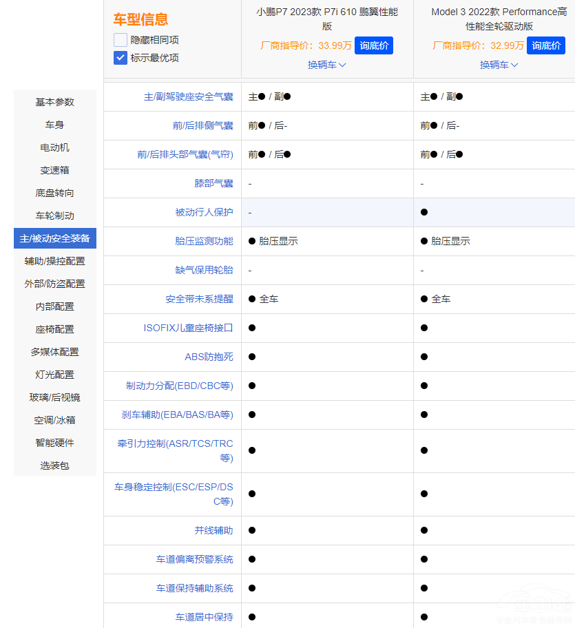 СiP7i˹Model 3 lֵI