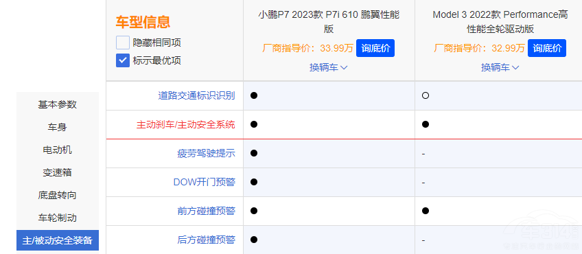 СiP7i˹Model 3 lֵI
