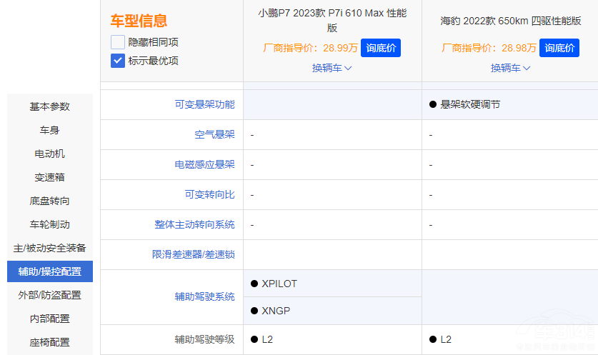 小鵬P7i升級明顯 對比比亞迪海豹有勝算嗎 小鵬P7i升級明顯 對比比亞迪海豹有勝算嗎