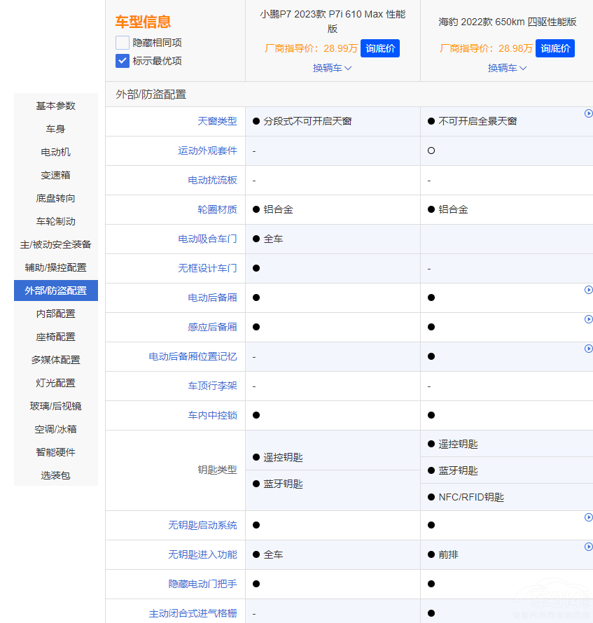 小鵬P7i升級明顯 對比比亞迪海豹有勝算嗎 小鵬P7i升級明顯 對比比亞迪海豹有勝算嗎
