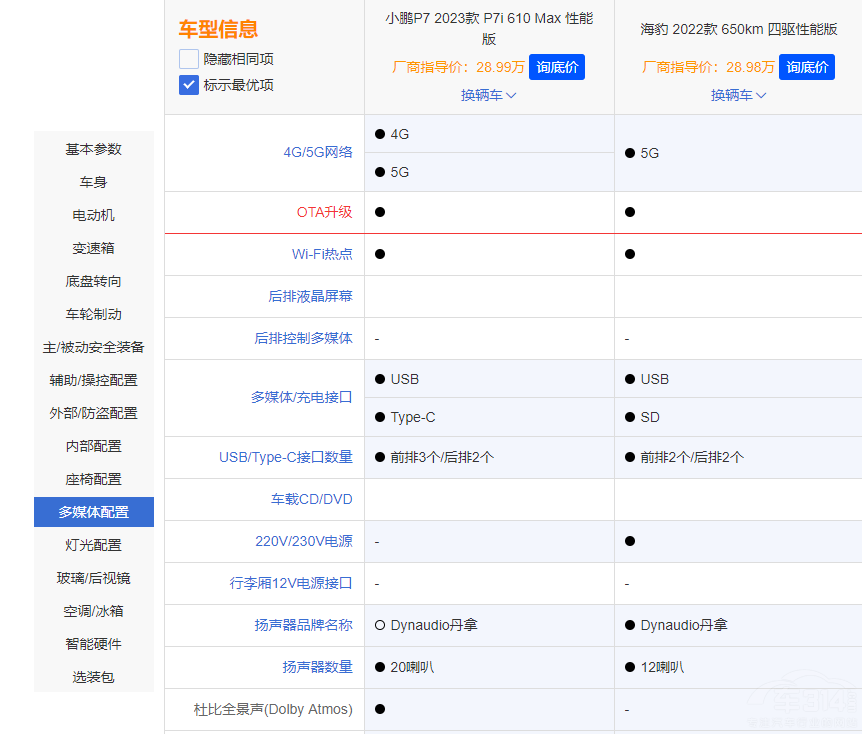 小鵬P7i升級明顯 對比比亞迪海豹有勝算嗎 小鵬P7i升級明顯 對比比亞迪海豹有勝算嗎