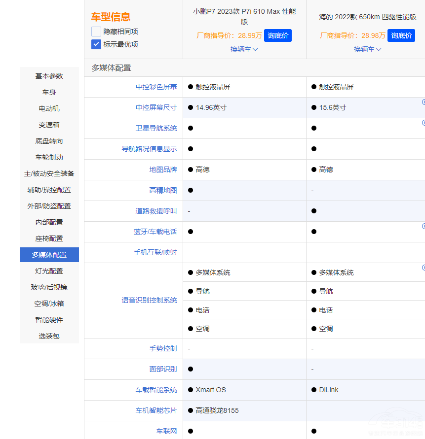 小鵬P7i升級明顯 對比比亞迪海豹有勝算嗎 小鵬P7i升級明顯 對比比亞迪海豹有勝算嗎