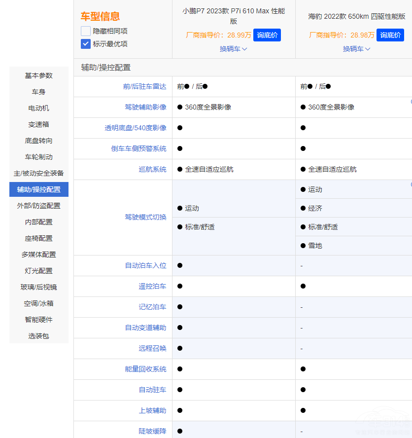 小鵬P7i升級明顯 對比比亞迪海豹有勝算嗎 小鵬P7i升級明顯 對比比亞迪海豹有勝算嗎