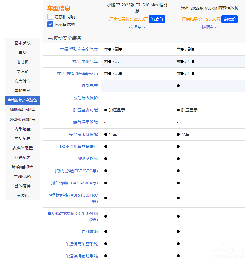 小鵬P7i升級明顯 對比比亞迪海豹有勝算嗎 小鵬P7i升級明顯 對比比亞迪海豹有勝算嗎