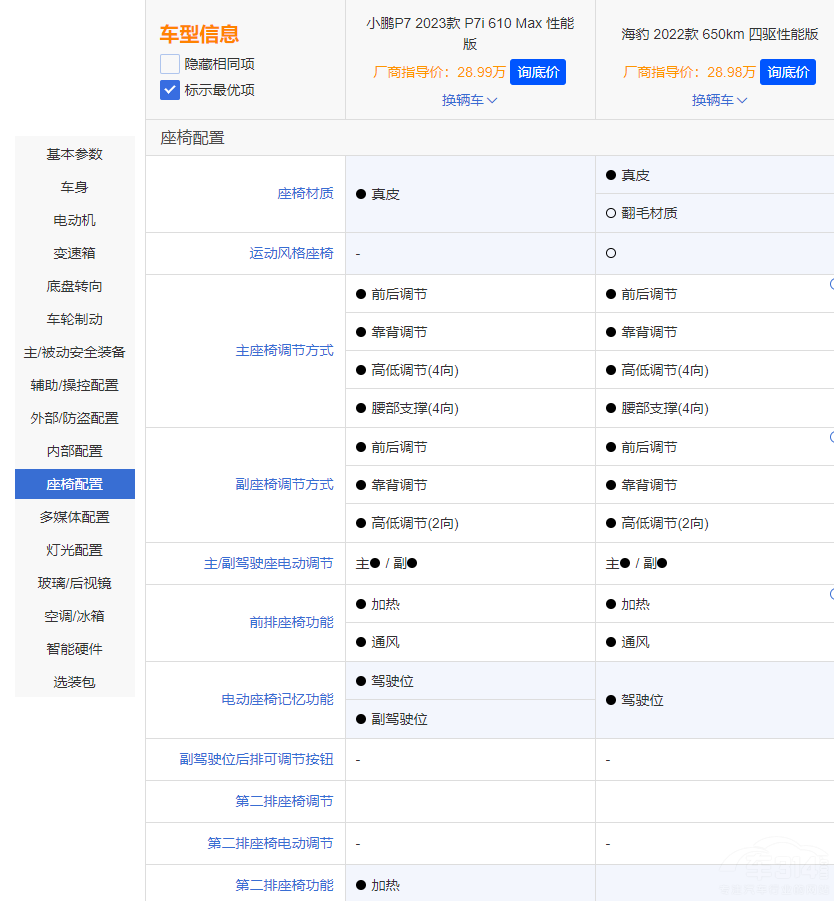 小鵬P7i升級明顯 對比比亞迪海豹有勝算嗎 小鵬P7i升級明顯 對比比亞迪海豹有勝算嗎