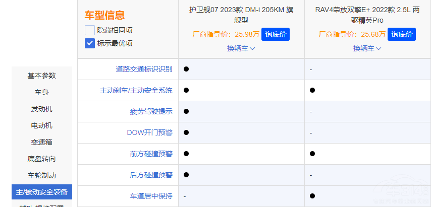 25萬(wàn)預(yù)算 護(hù)衛(wèi)艦07和榮放雙擎E+誰(shuí)更出色 25萬(wàn)預(yù)算 護(hù)衛(wèi)艦07和榮放雙擎E+誰(shuí)更出色