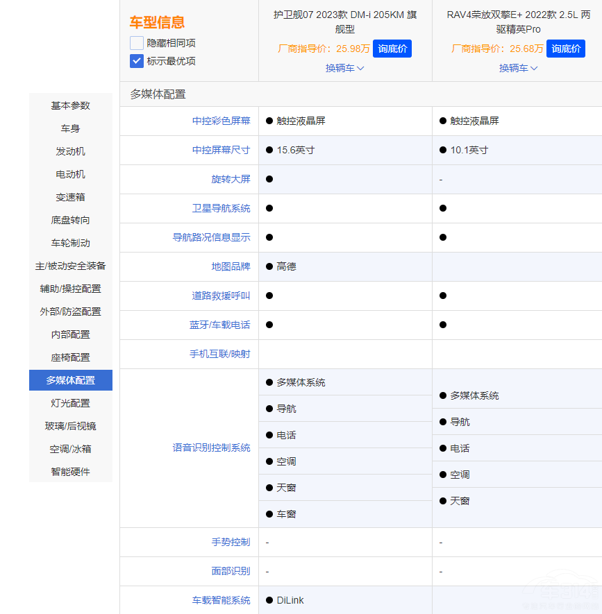 25萬(wàn)預(yù)算 護(hù)衛(wèi)艦07和榮放雙擎E+誰(shuí)更出色 25萬(wàn)預(yù)算 護(hù)衛(wèi)艦07和榮放雙擎E+誰(shuí)更出色