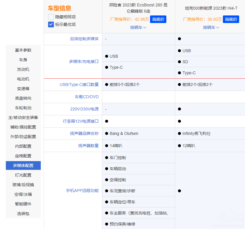 ̹500 Hi4-T(du)̽U(xin)p xl(shu)