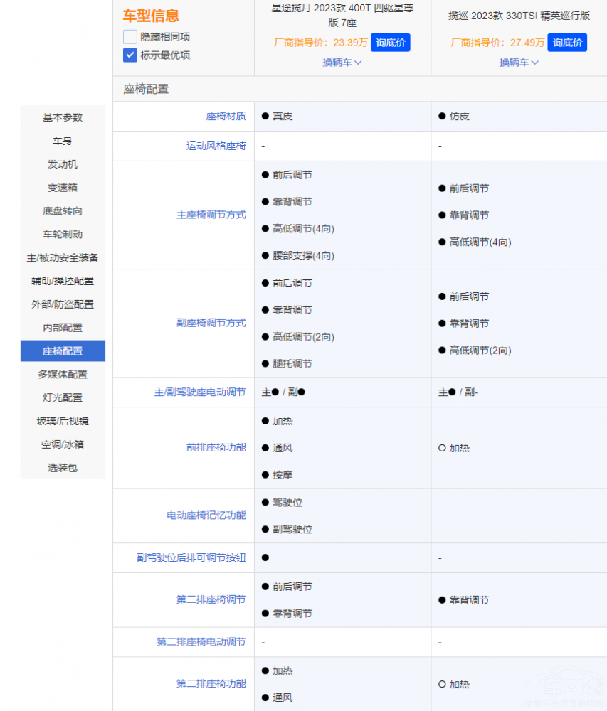 Ʒ|(zh)SUV֮;?jin)c󱊔Ѳ