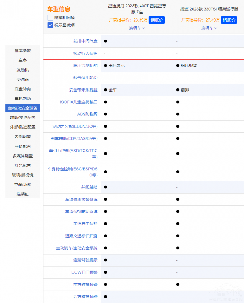 Ʒ|(zh)SUV֮;?jin)c󱊔Ѳ