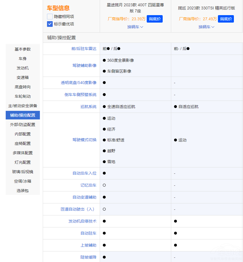Ʒ|(zh)SUV֮;?jin)c󱊔Ѳ