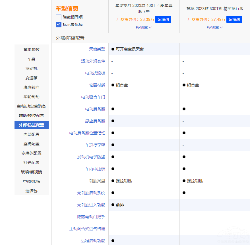 Ʒ|(zh)SUV֮;?jin)c󱊔Ѳ