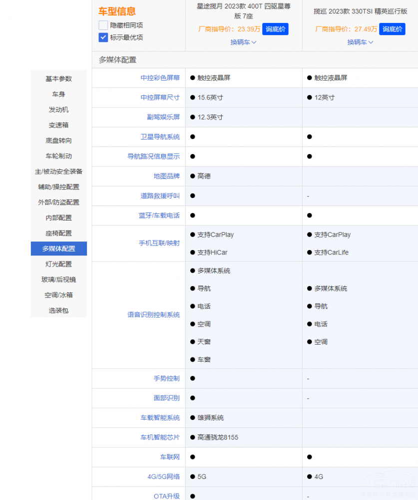 Ʒ|(zh)SUV֮;?jin)c󱊔Ѳ