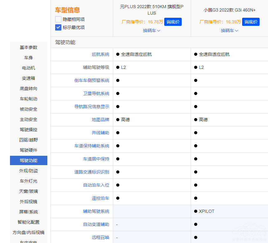 15f(wn) xȁԪPLUS߀СiG3i