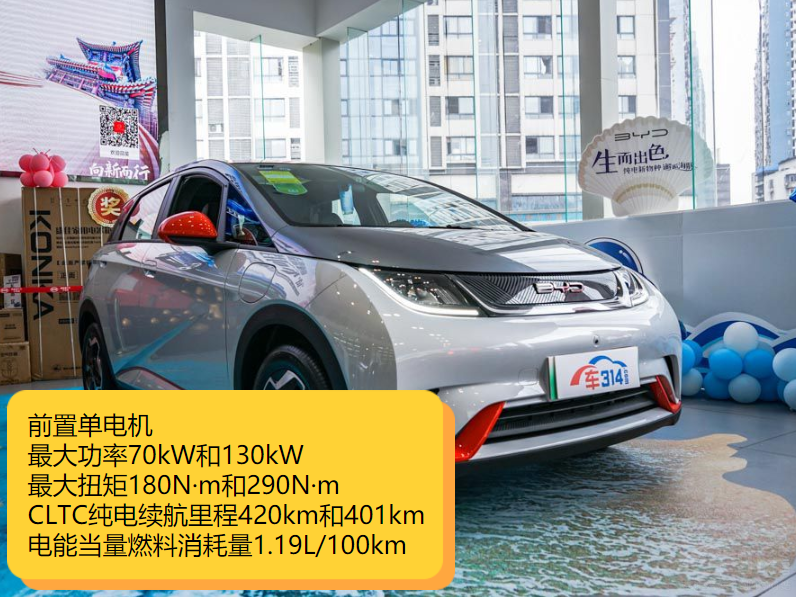 看了比亞迪海豚 再看飛度 真實差距有多大 看了比亞迪海豚 再看飛度 真實差距有多大