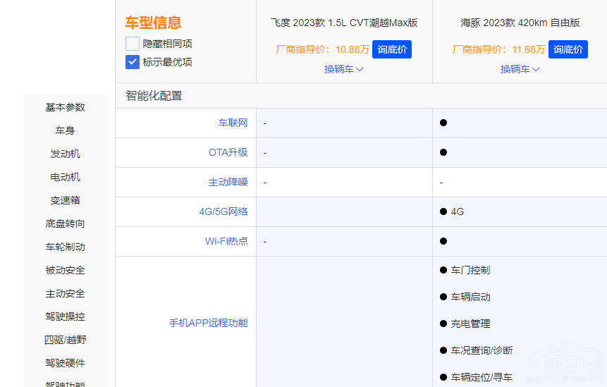 看了比亞迪海豚 再看飛度 真實差距有多大 看了比亞迪海豚 再看飛度 真實差距有多大
