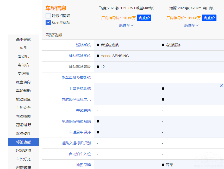 看了比亞迪海豚 再看飛度 真實差距有多大 看了比亞迪海豚 再看飛度 真實差距有多大