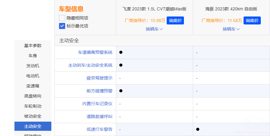 看了比亞迪海豚 再看飛度 真實差距有多大 看了比亞迪海豚 再看飛度 真實差距有多大