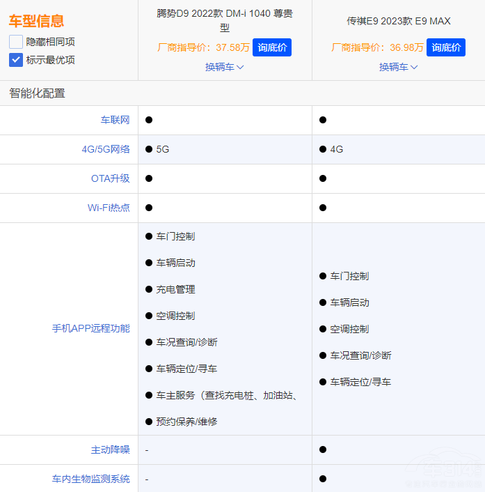 傳祺E9與騰勢(shì)D9 誰(shuí)是最佳國(guó)產(chǎn)中大型MPV 傳祺E9與騰勢(shì)D9 誰(shuí)是最佳國(guó)產(chǎn)中大型MPV