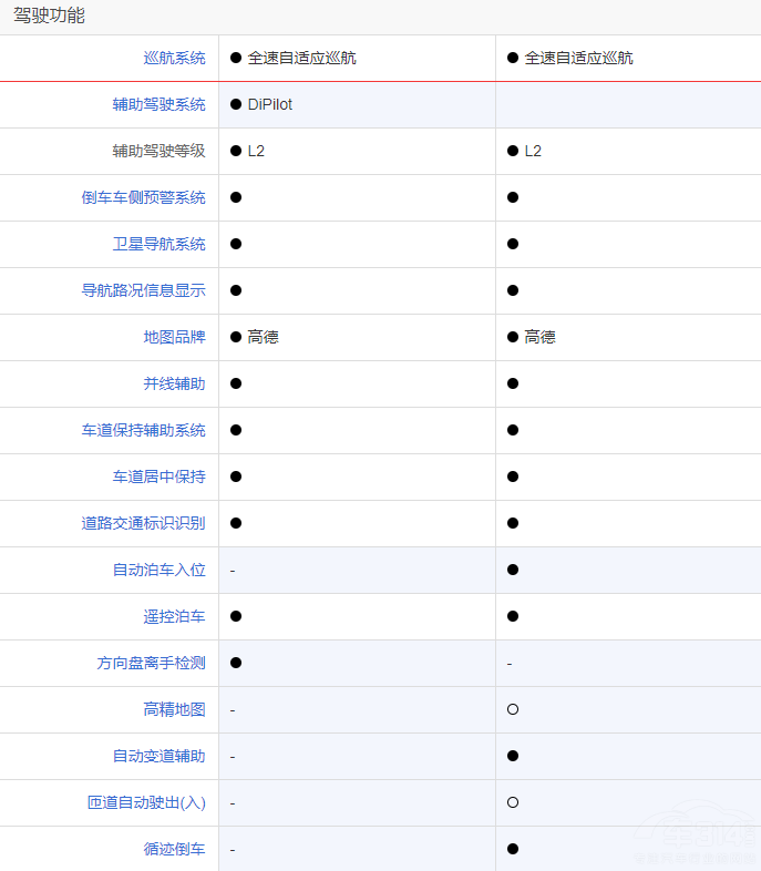 新款摩卡DHT-PHEV對比唐DM-i冠軍版選誰 新款摩卡DHT-PHEV對比唐DM-i冠軍版選誰