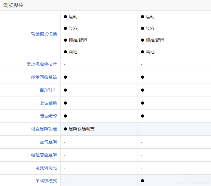 新款摩卡DHT-PHEV對比唐DM-i冠軍版選誰 新款摩卡DHT-PHEV對比唐DM-i冠軍版選誰