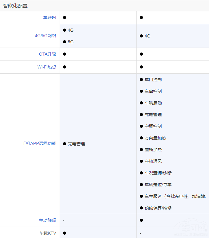 新款摩卡DHT-PHEV對比唐DM-i冠軍版選誰 新款摩卡DHT-PHEV對比唐DM-i冠軍版選誰