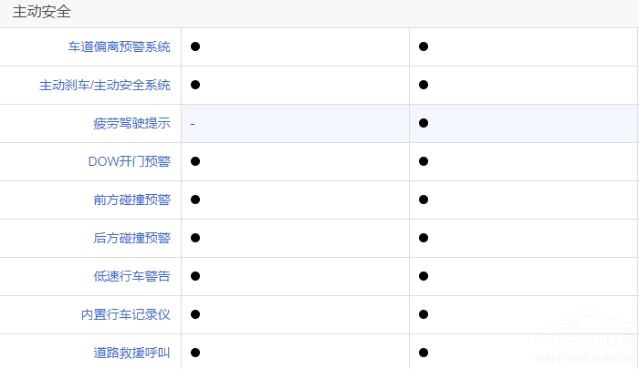 新款摩卡DHT-PHEV對比唐DM-i冠軍版選誰 新款摩卡DHT-PHEV對比唐DM-i冠軍版選誰
