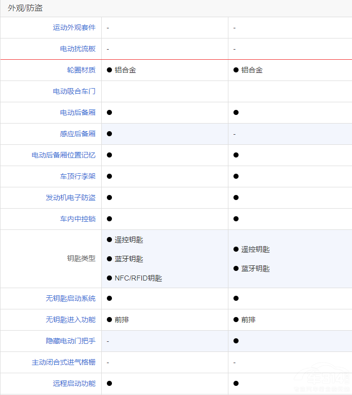 新款摩卡DHT-PHEV對比唐DM-i冠軍版選誰 新款摩卡DHT-PHEV對比唐DM-i冠軍版選誰