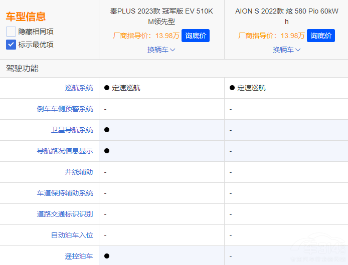 AION SPLUS EV܊ l(qing)