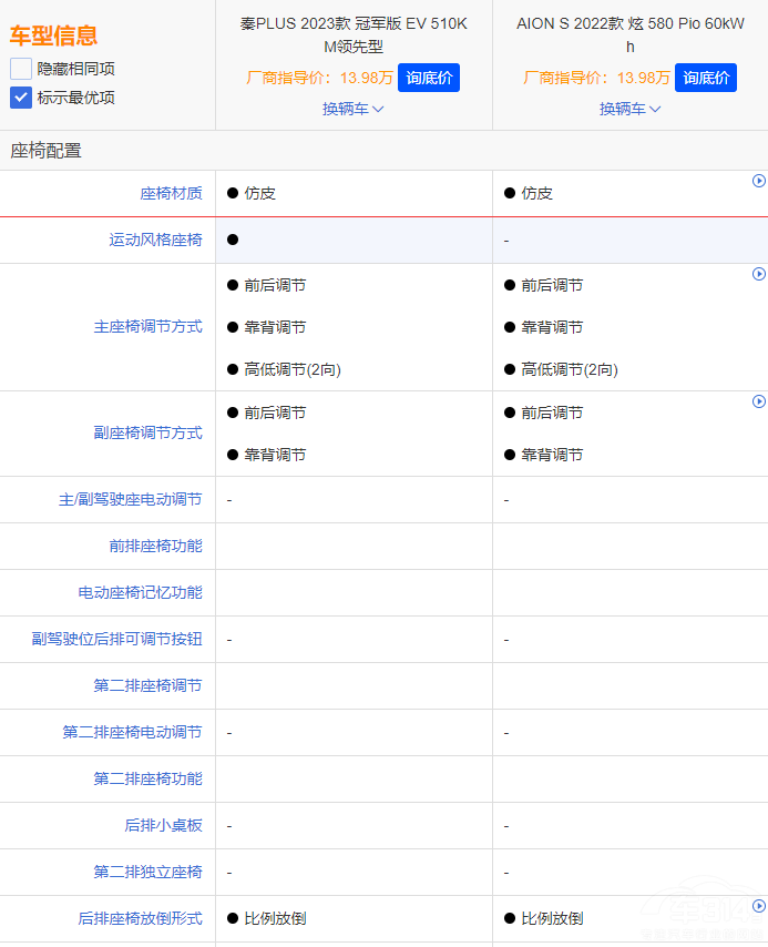 AION SPLUS EV܊ l(qing)