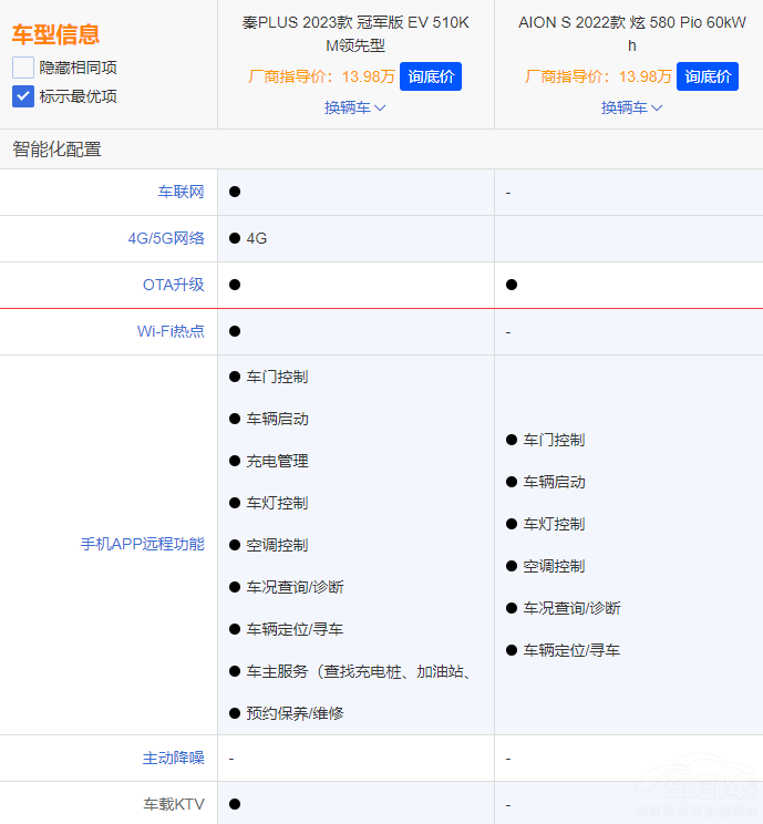 AION SPLUS EV܊ l(qing)