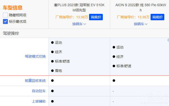 AION SPLUS EV܊ l(qing)