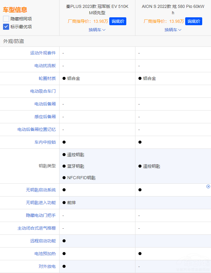 AION SPLUS EV܊ l(qing)