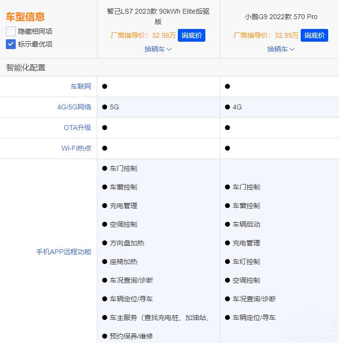 {(ln)S7СiG6 lǼSUV(yu)|(zh)x