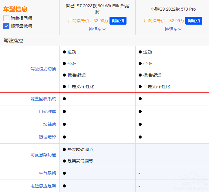 {(ln)S7СiG6 lǼSUV(yu)|(zh)x