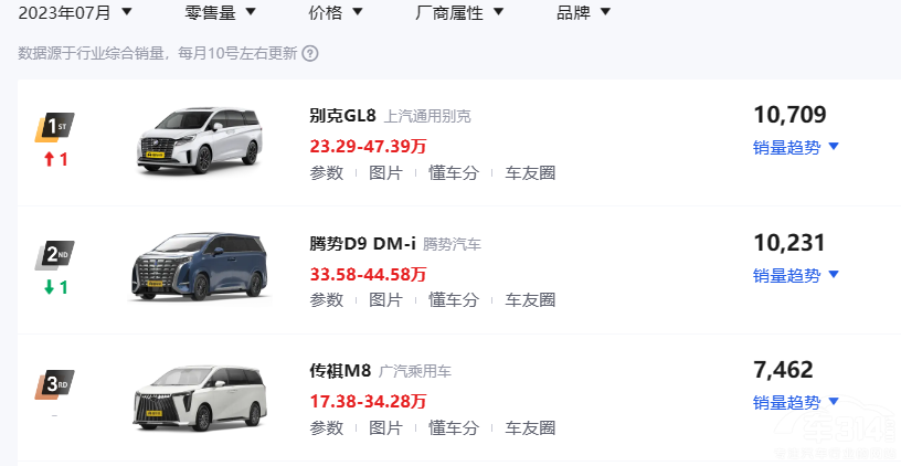 SUVtˡPLUS DM-i к