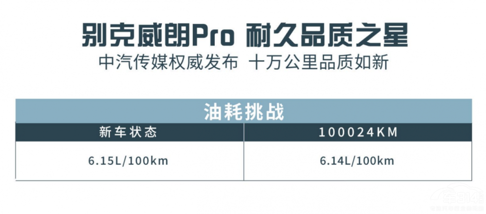 10萬公里挑戰(zhàn) 別克威朗Pro滿級耐久品質(zhì) 10萬公里挑戰(zhàn) 別克威朗Pro滿級耐久品質(zhì)
