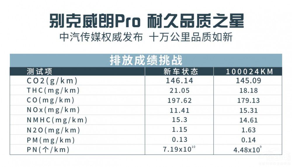 被低估的別克威朗Pro 開10萬公里不是事兒 被低估的別克威朗Pro 開10萬公里不是事兒