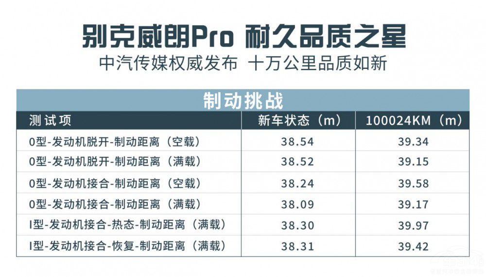 被低估的別克威朗Pro 開10萬公里不是事兒 被低估的別克威朗Pro 開10萬公里不是事兒