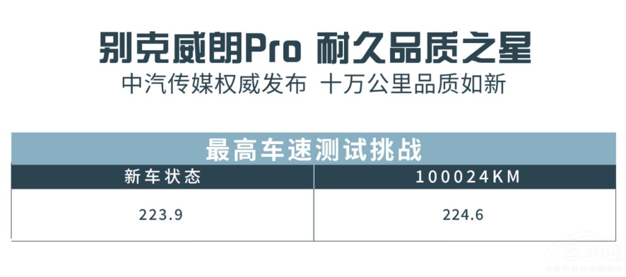 10萬公里挑戰(zhàn) 別克威朗Pro滿級耐久品質(zhì) 10萬公里挑戰(zhàn) 別克威朗Pro滿級耐久品質(zhì)