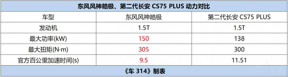 醬香哪有皓極香 體驗(yàn)20萬級+的出行品質(zhì) 醬香哪有皓極香 體驗(yàn)20萬級+的出行品質(zhì)