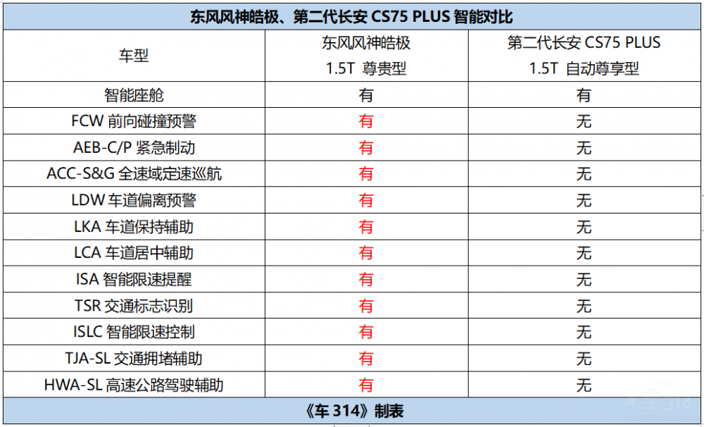 醬香哪有皓極香 體驗(yàn)20萬級+的出行品質(zhì) 醬香哪有皓極香 體驗(yàn)20萬級+的出行品質(zhì)