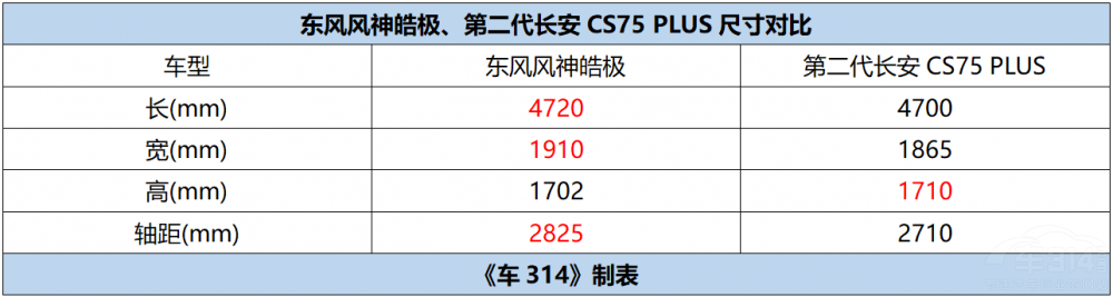 醬香哪有皓極香 體驗(yàn)20萬級+的出行品質(zhì) 醬香哪有皓極香 體驗(yàn)20萬級+的出行品質(zhì)