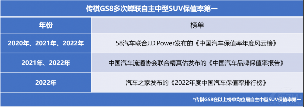 p͡X GS8ӭ^ѡסr(sh)C(j)