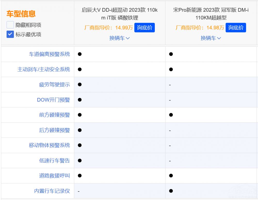 (du)Pro DM-i V DD-iֵһ