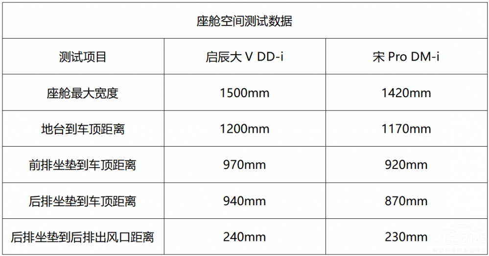 (du)Pro DM-i V DD-iֵһ