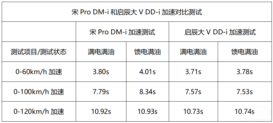 (du)Pro DM-i V DD-iֵһ